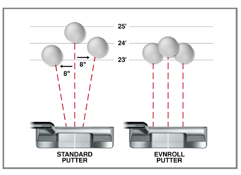 Evnroll ER2B Putter